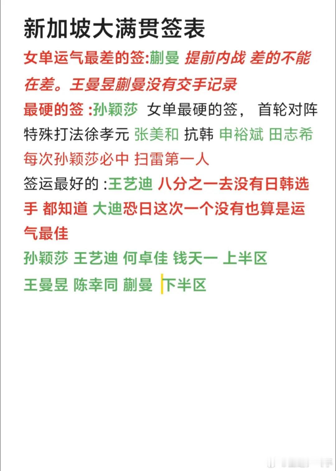 国乒新加坡大满贯完整签表  看到签表 什么想法 讨论一下 。王曼昱 