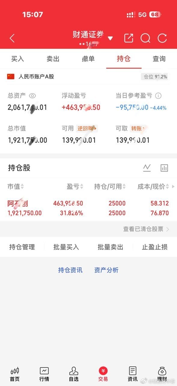 今日操作继续持有：阿石C看到的朋友点个赞，扣一波“178”支持牛哥，我会每天坚持