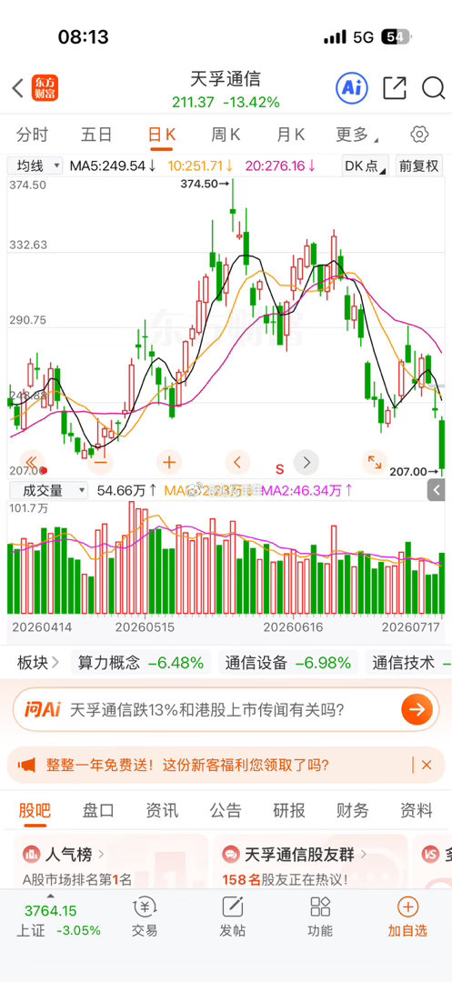 天孚通信：预计2026年上半年净利润11.24亿元–13.04亿元；扣非净利10