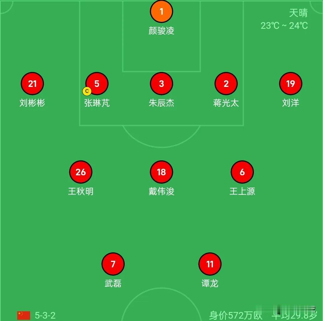 中国男足太谨慎了吧，对阵塔吉克斯坦竟然排出5个后卫，对方敢上433，好像完全没把