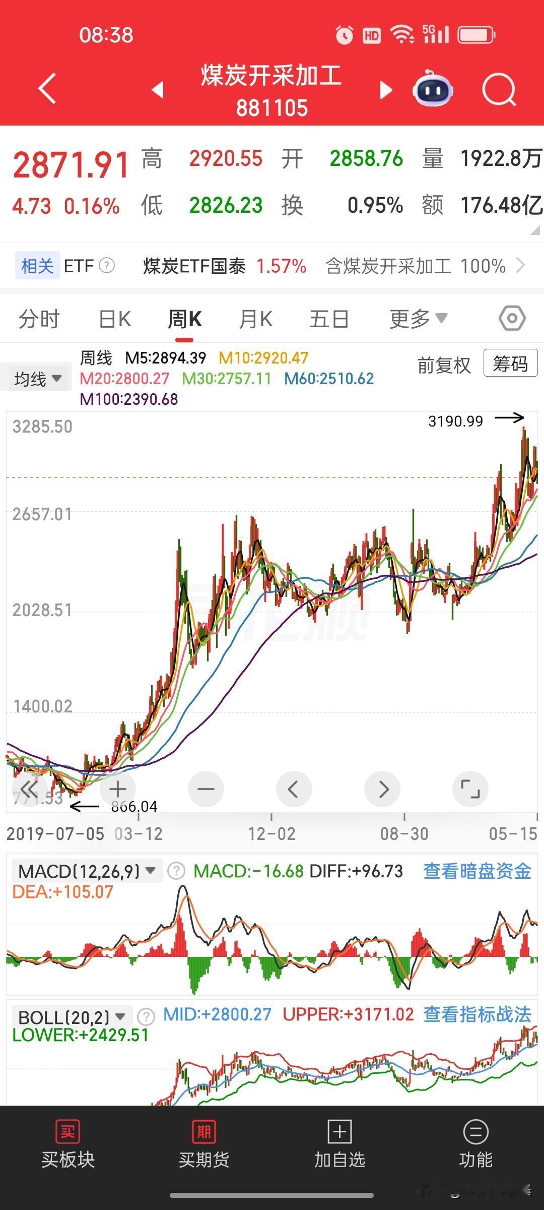 招商策略划重点！三梯队行业方向出炉，高位板块务必理性看待
 
招商策略通过财报数