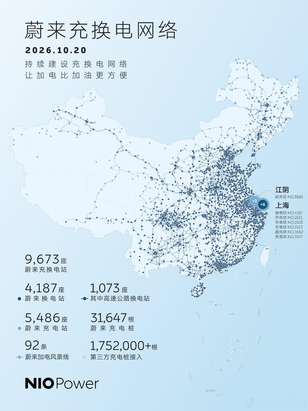 这边已经日拱一卒地坚持了十多年，默默把换电站建到了318国道和赛里木湖边。每一程