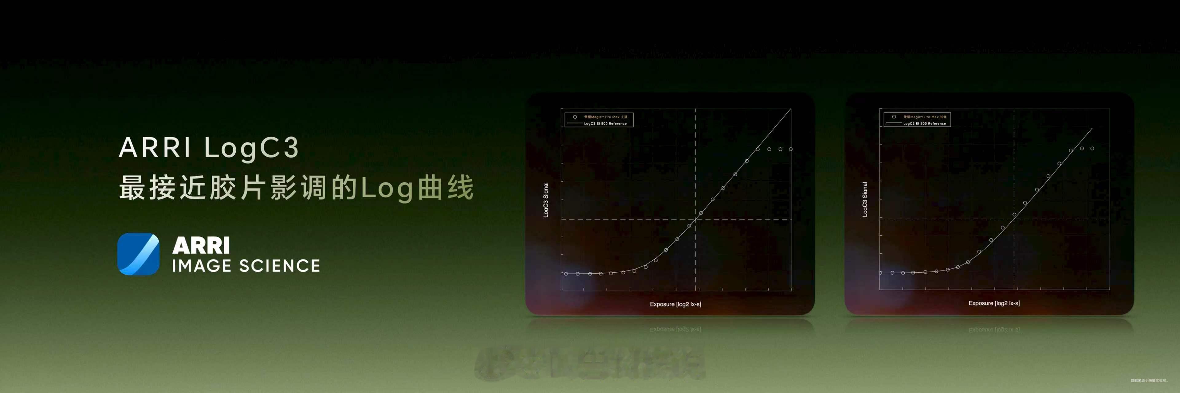 说实话荣耀 Magic9 Pro Max 这次在视频上的投入挺让人意外，直接把好