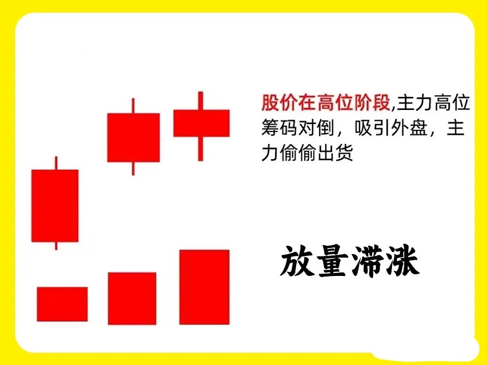 注意了！成交量和股价的关系是相辅相成的，成交量就像推动股价变化的力量，没有量的变