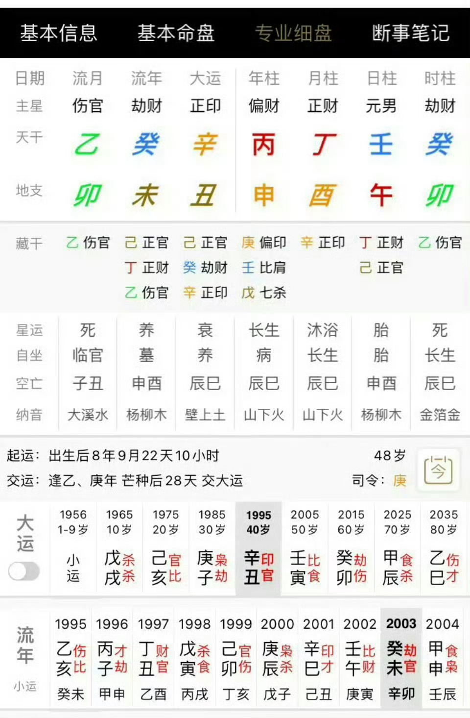 好像一定要按照人生的剧本走，才会有好结果。阿飞正传算是很成功了，那么多奖项，连不