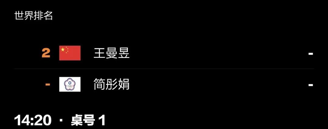 曼昱明日赛程
女单 20:20 T1
女双 14号 0:00 T2 曼昱加油 健