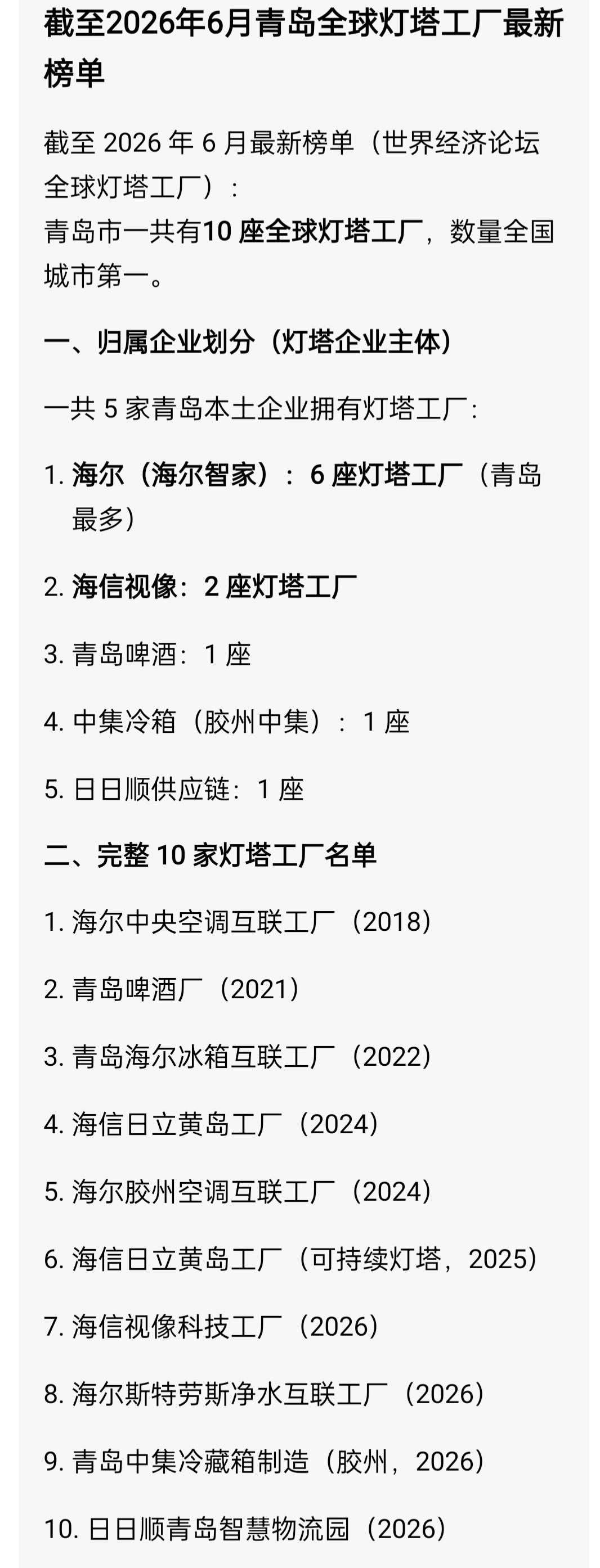 青岛灯塔企业
