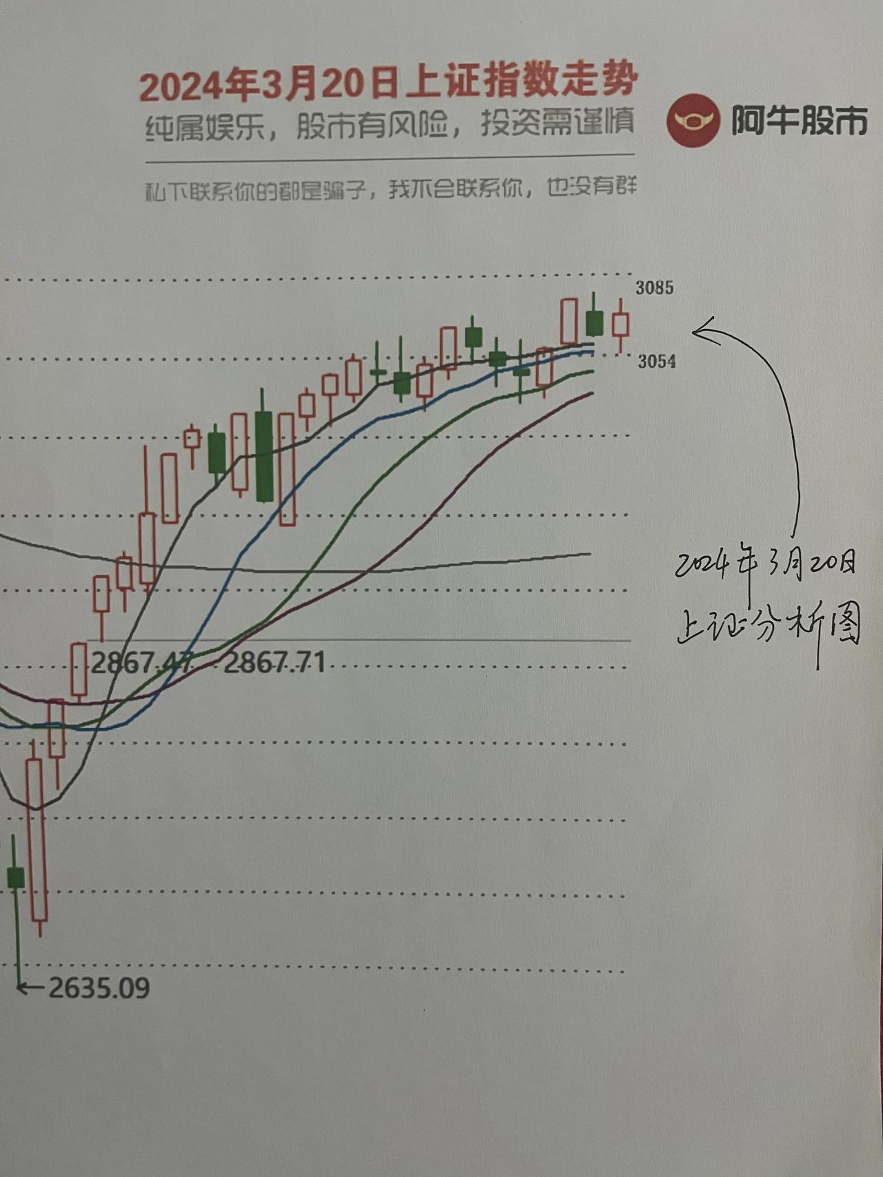 收评，

第一，朋友们，收盘啦，昨天的预测图不能说完美，只能说挺好哈！此处应该有
