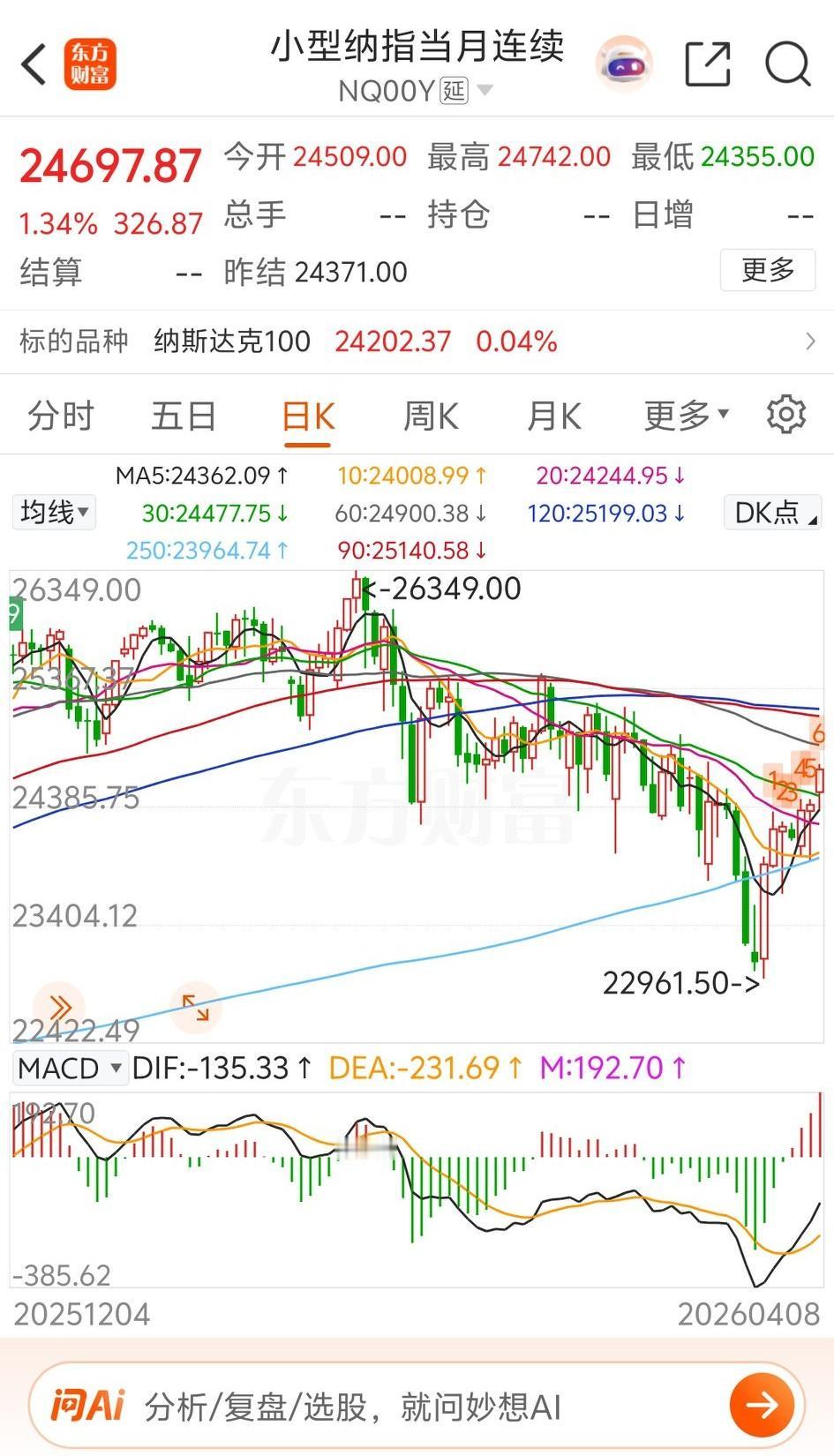 【美股大涨开始了】美国股市从底部起来十个点了，真是超强的，不得不服[烟花][烟花