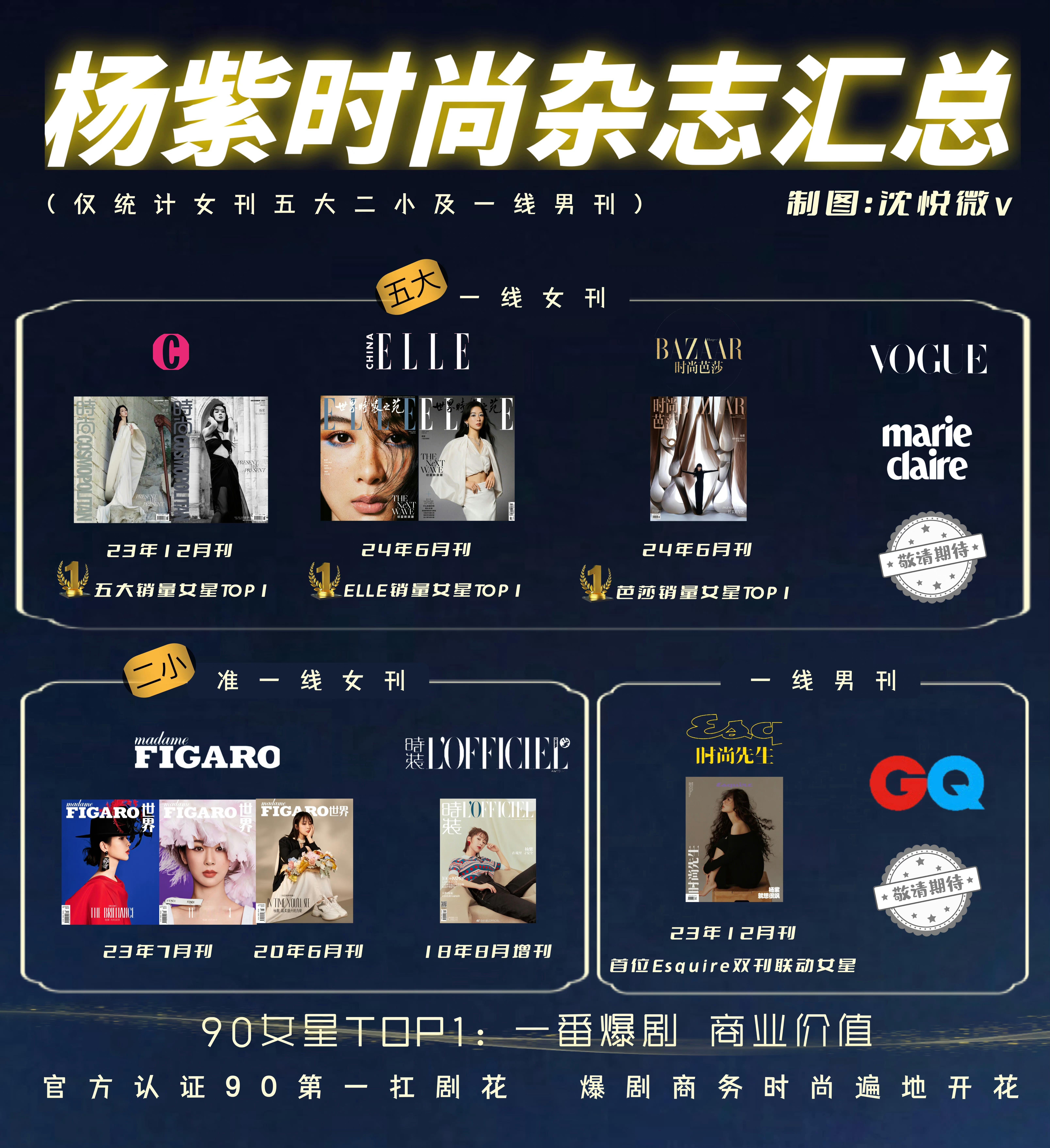 #杨紫奢牌待遇#收视女神杨紫年年都有爆剧，真正扛剧大女主，商务与影视齐飞，她值得