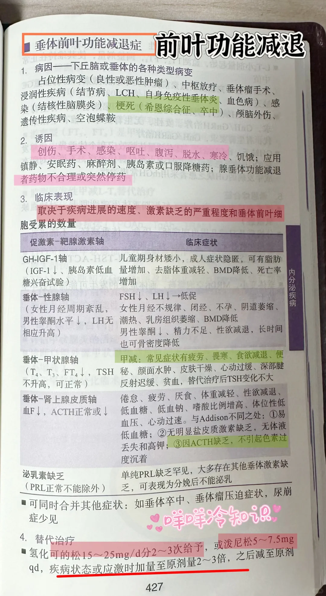 值班遇见前叶功能减退