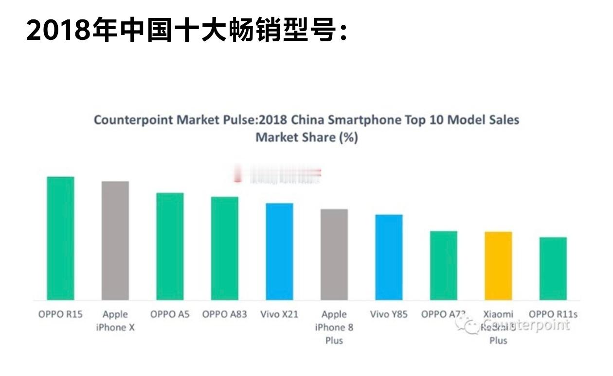 上半年国内手机销量TOP30出炉 对比8年前，看来大家的生活水平都提高了不少，均
