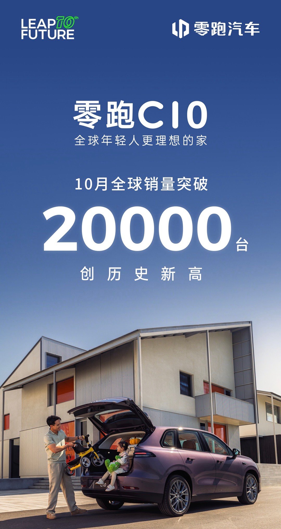 零跑C10 十月全球销量首破20000台，这成绩真的可以！小家庭开这车，完全够用