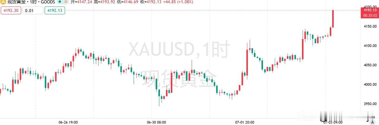 7月3日，美国公布6月非农就业数据，当月仅新增5.7万个就业岗位，远低于约11万