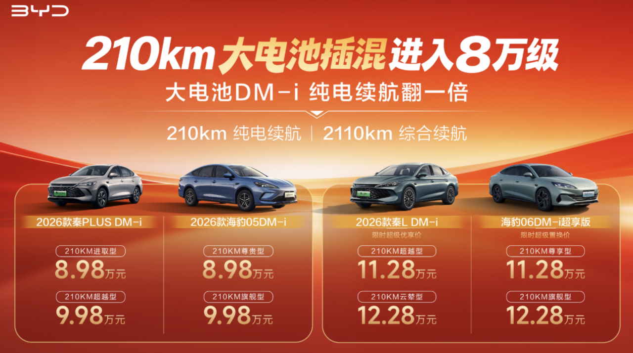 2026年元旦刚过，比亚迪正式开启了“大电池插混”时代，插混电力再加码。旗下4款
