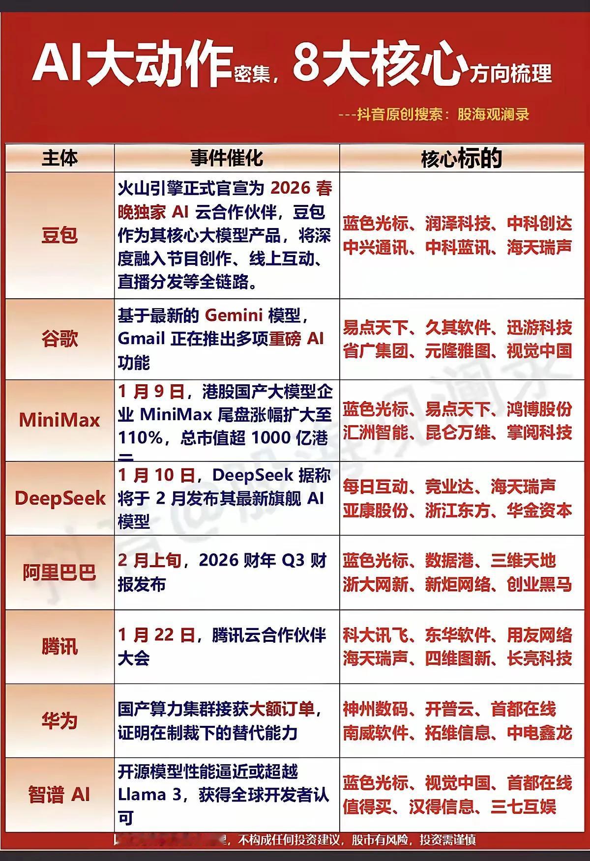 周末五大消息，四个利好，重点观察商业航天是否退潮，AI应用继续爆发，创新药能否在