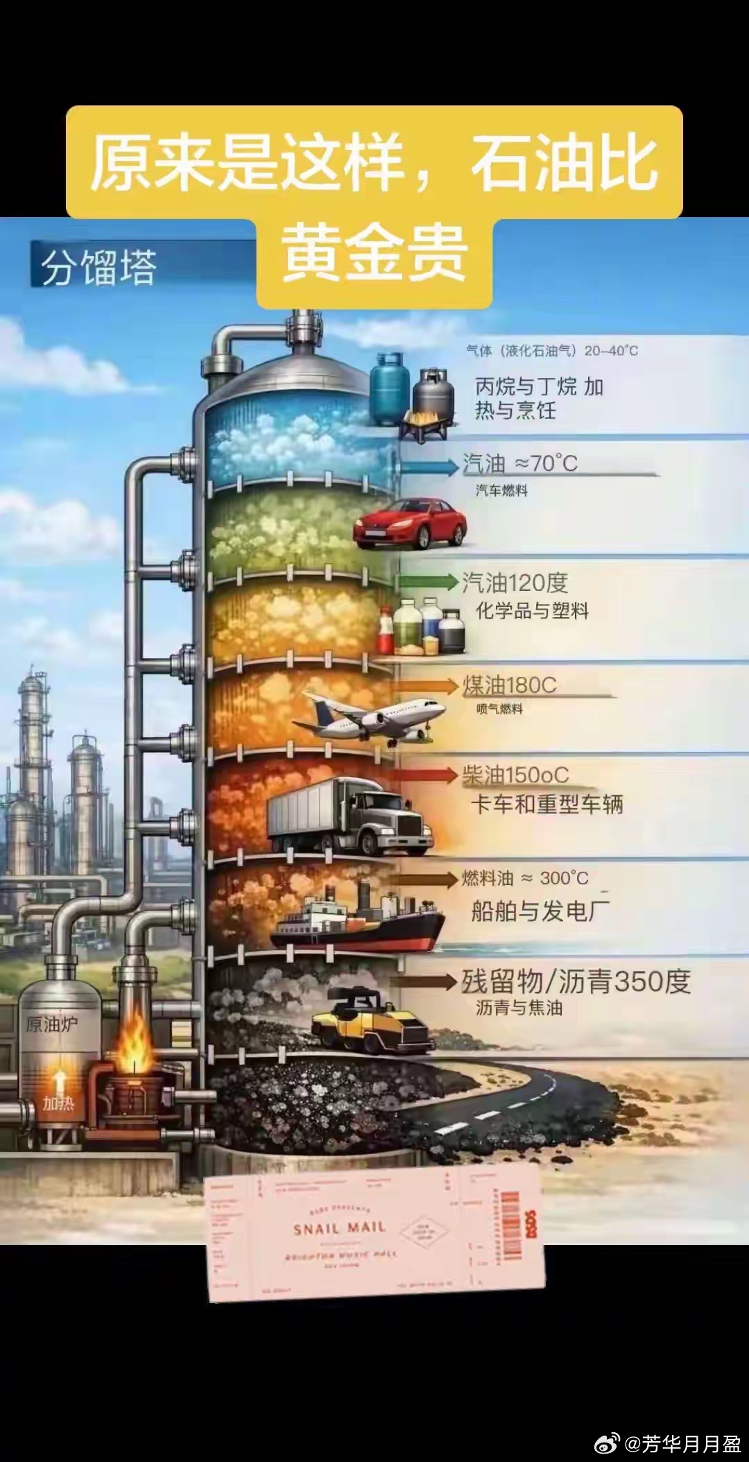 石油炼金术，黄金贵如油。 