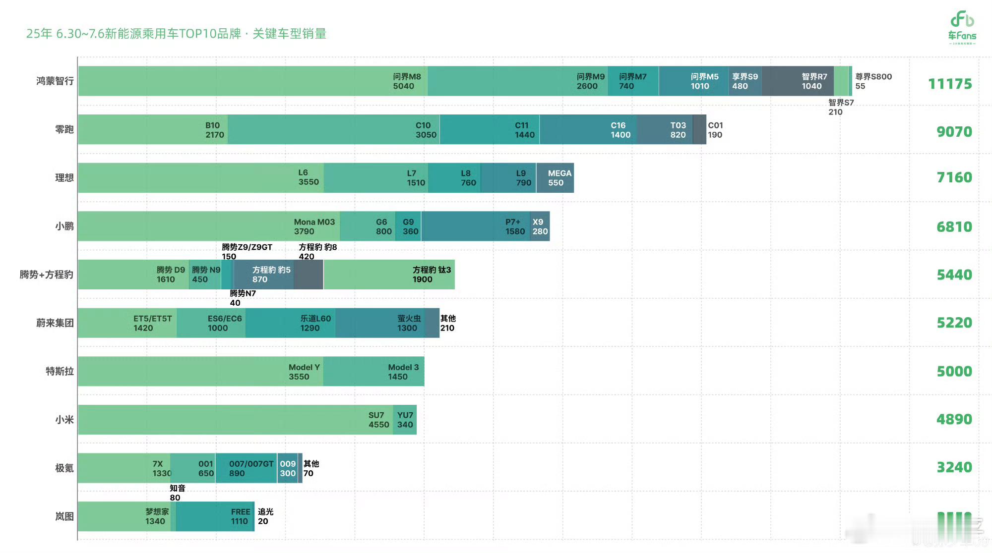上周这个时间周期很微妙，6月30日-7月6日。恰好赶上月度、季度、半年度交替。很