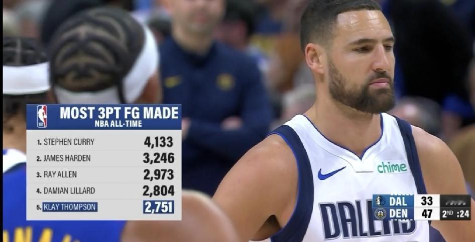 克莱三分球能达到NBA历史前三名吗？

感觉还是有机会超君子雷的，就看之后利拉德