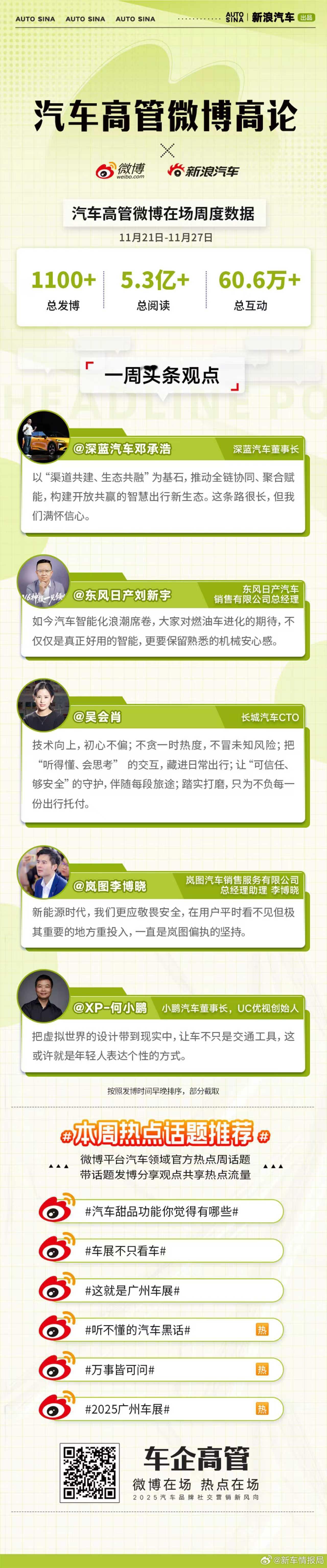 以科技赋能出行，让智能更可感、安全更可靠、个性更鲜明。汽车高管微博高论，省流速览