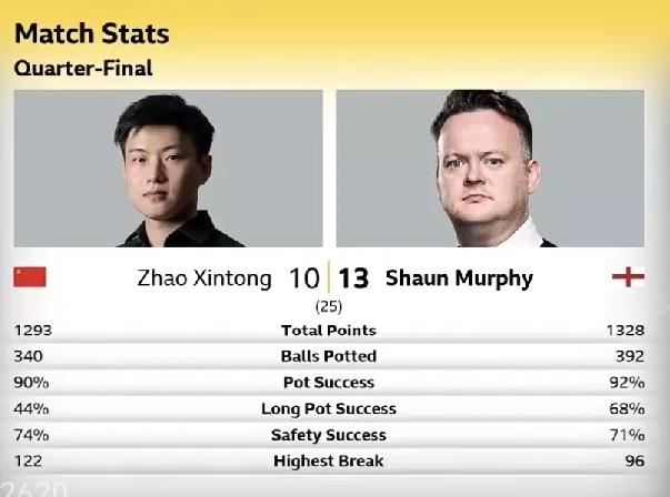 克鲁斯堡魔咒

纠正一下：
赵心童是第24位未能打破「克鲁斯堡魔咒」的球员，这一