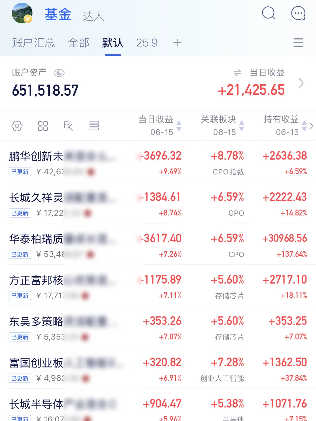 cpo再创新高！