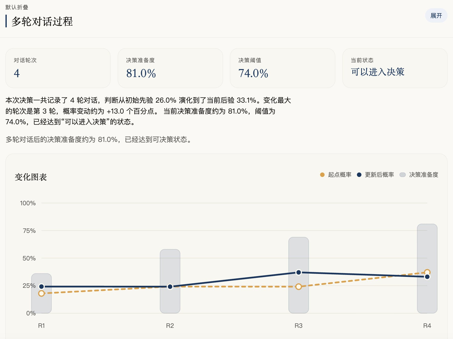 姚金刚创作分享的一个贝叶斯决策skill地址：github.com/yaojin