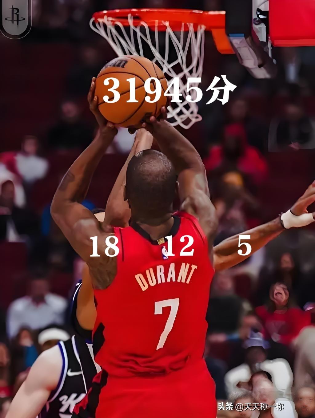 31945分！杜兰特常规赛总得分距历史第五乔丹（32292）仅差347分！
距历