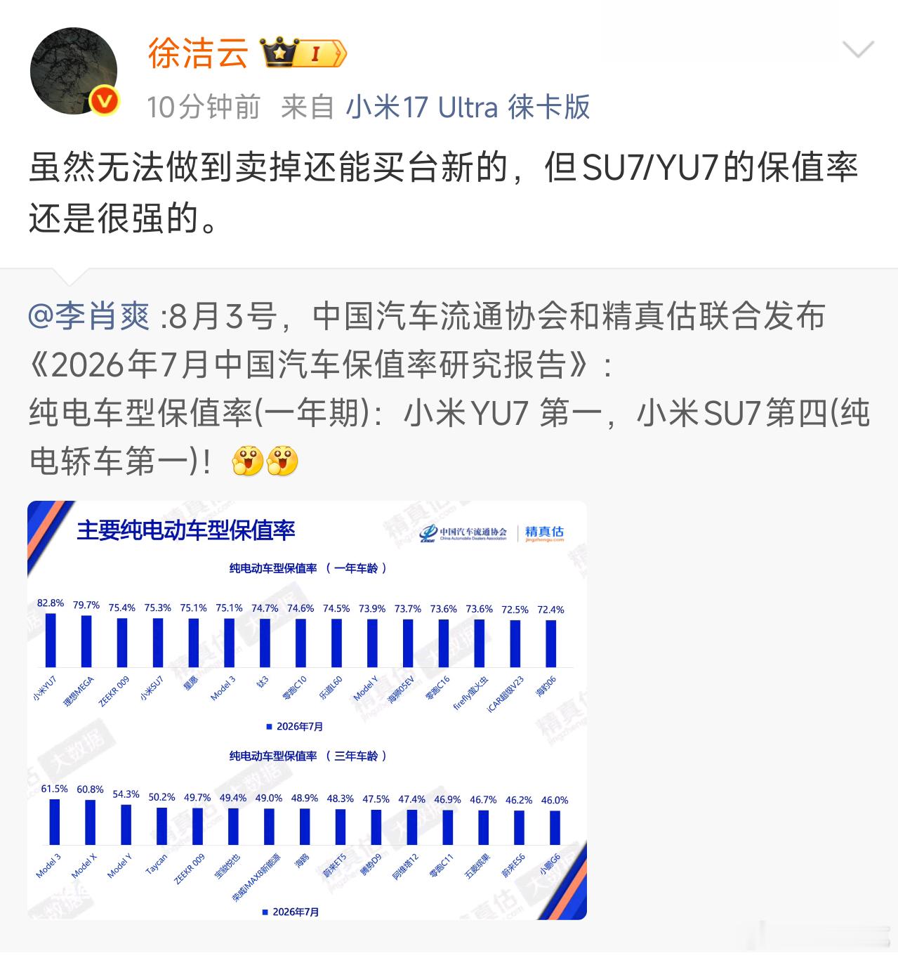 再过一年，下面的榜单又该出现SU7的名字了。 