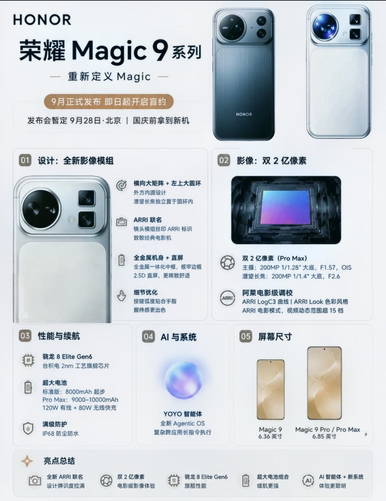 太狠了！荣耀Magic9系列这堆料一点也不含糊，如今已是蓄势待发，喜欢视频拍摄的