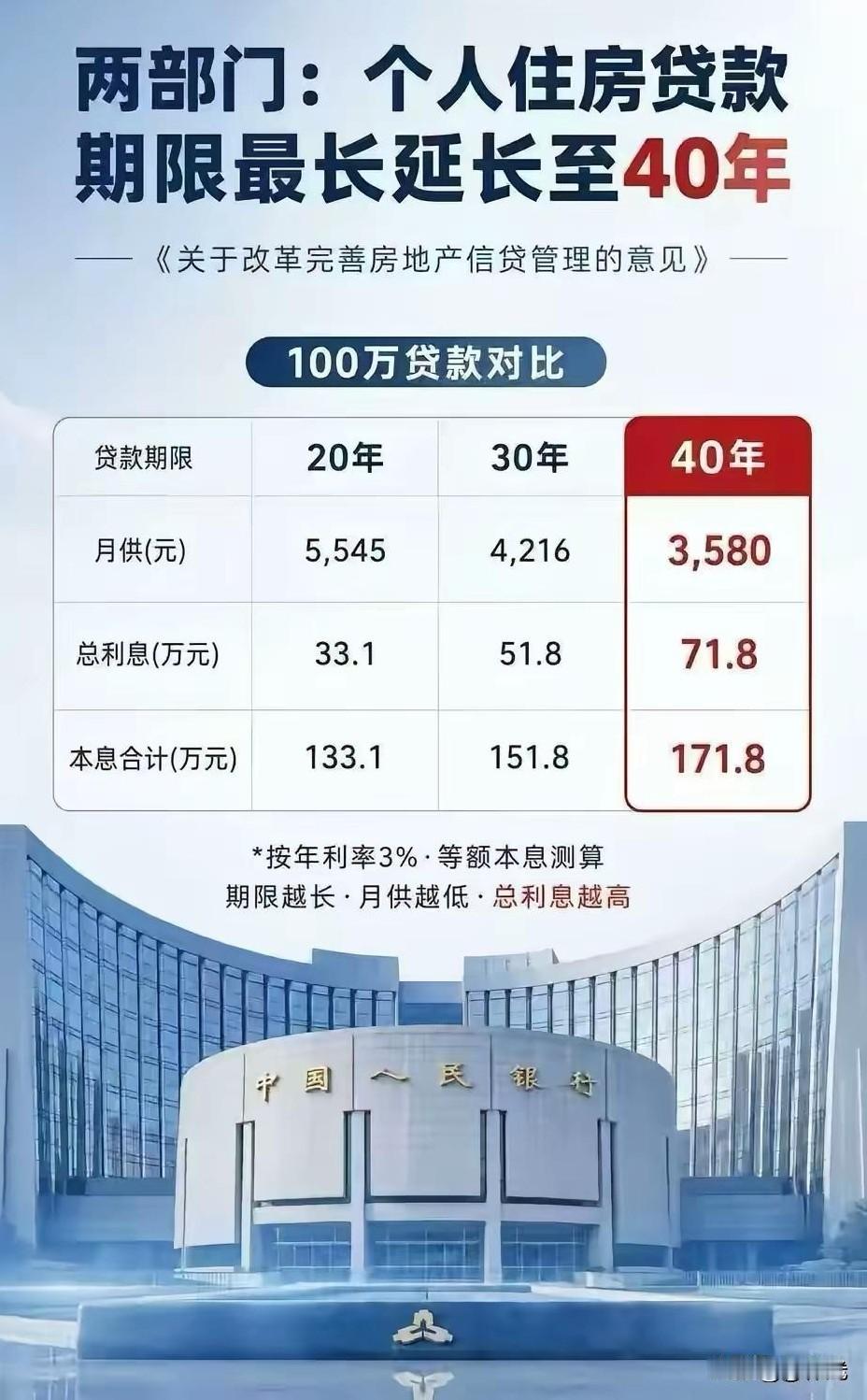 还有一类人群也在等落地，这群人就是已经购买过房子的人，有房贷人的诉求是希望利息做
