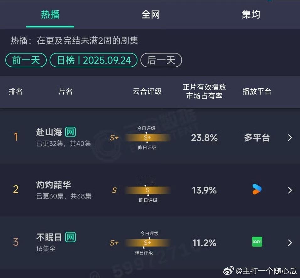 9.24云合：开闸了还是横盘 ​​​