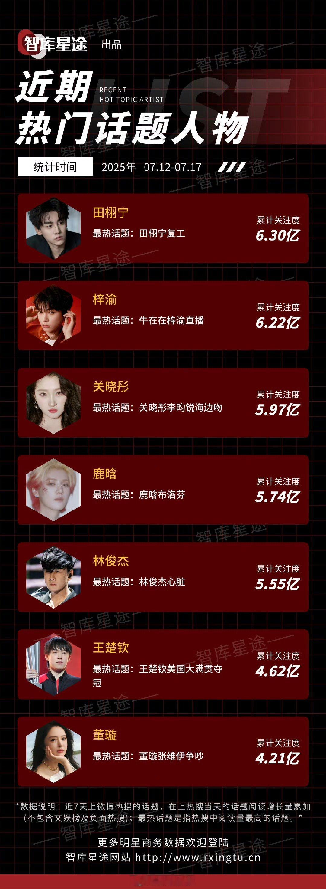 近期热门话题人物 ​​​