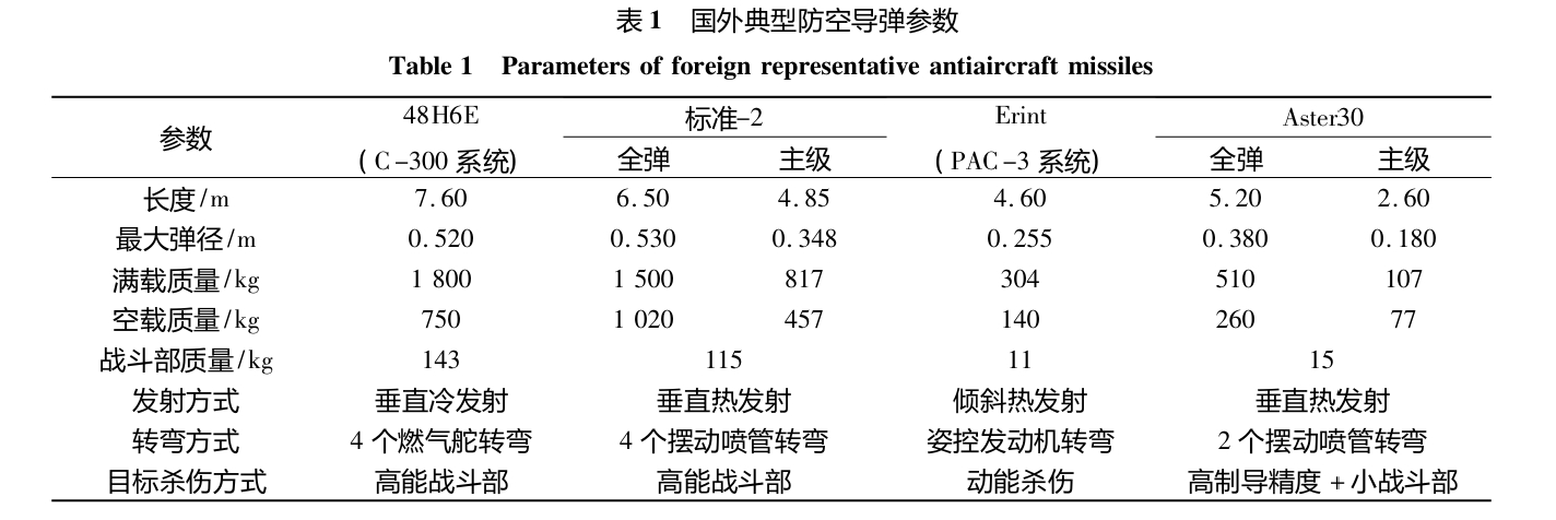 这篇文献介绍48N6E是单推力发动机，运行12秒，装填1050千克推进剂，单推力
