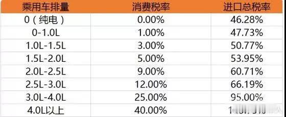 最近北大教授又出来建议，说要全面给新能源汽车收消费税，收上来后全部划给地方，他的