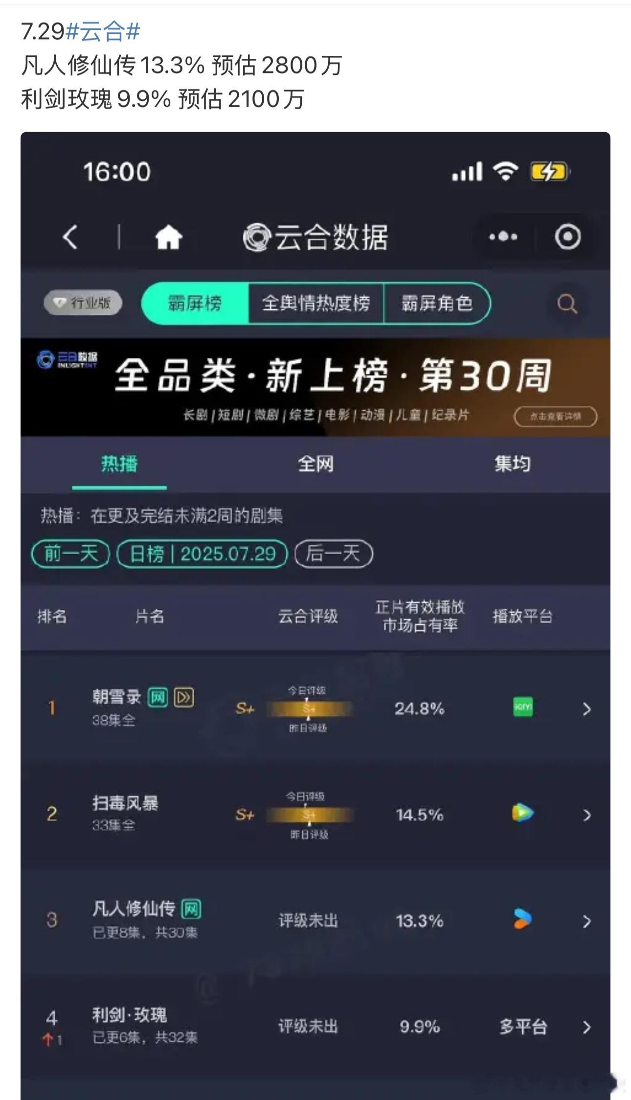 这个破万日播放量... ​​​