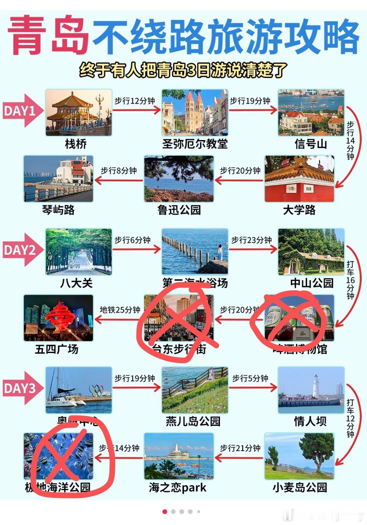 宝宝们这样做攻略可以吗（还有半天打算去啤酒博物馆和台东步行街） ​​​