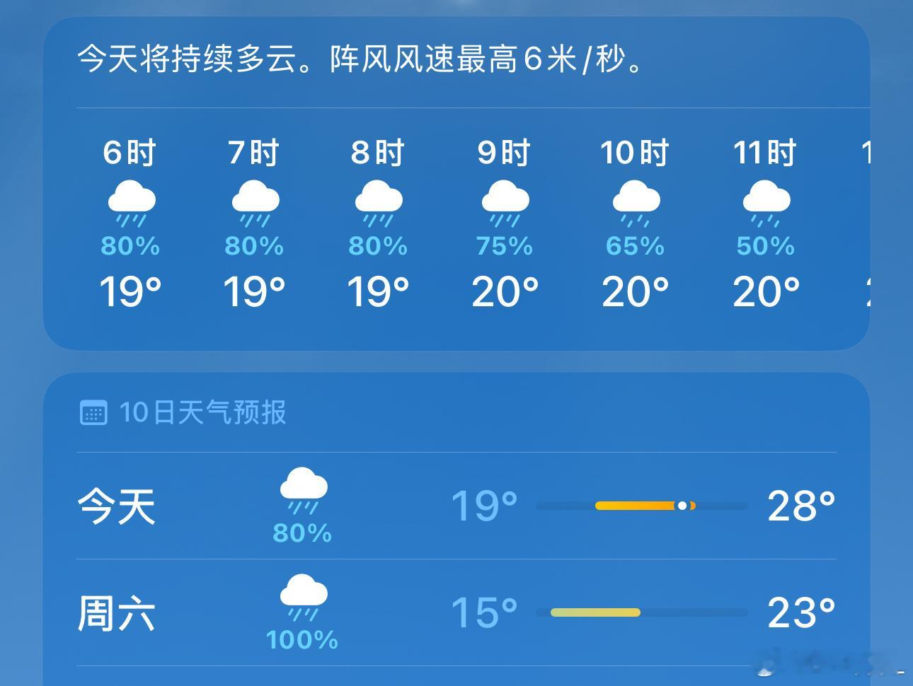 让你下雨了吗….