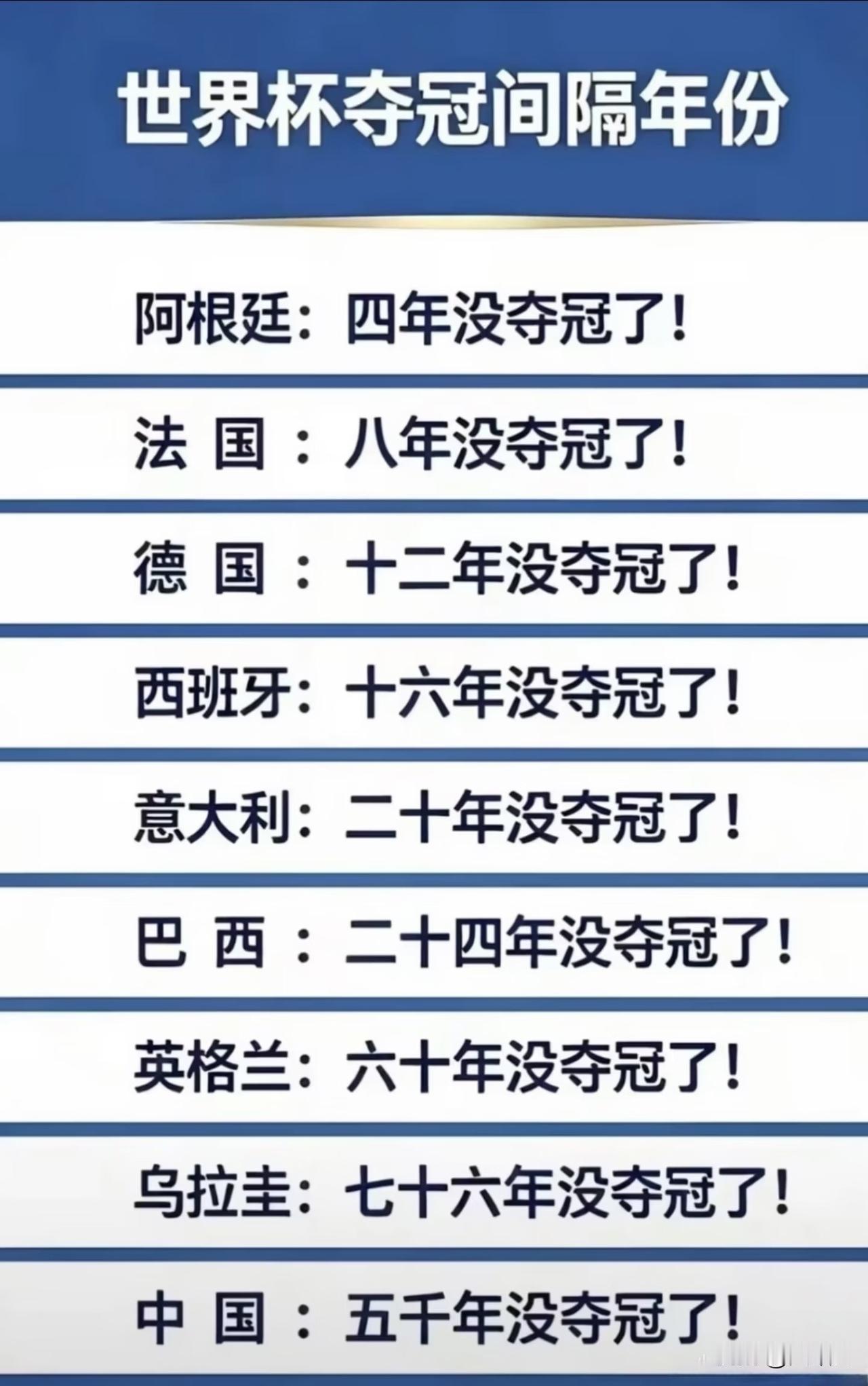 好像没什么毛病！
只有中国裁判勇闯世界杯！
咱从新中国开始算吧，能少丢点人。
意