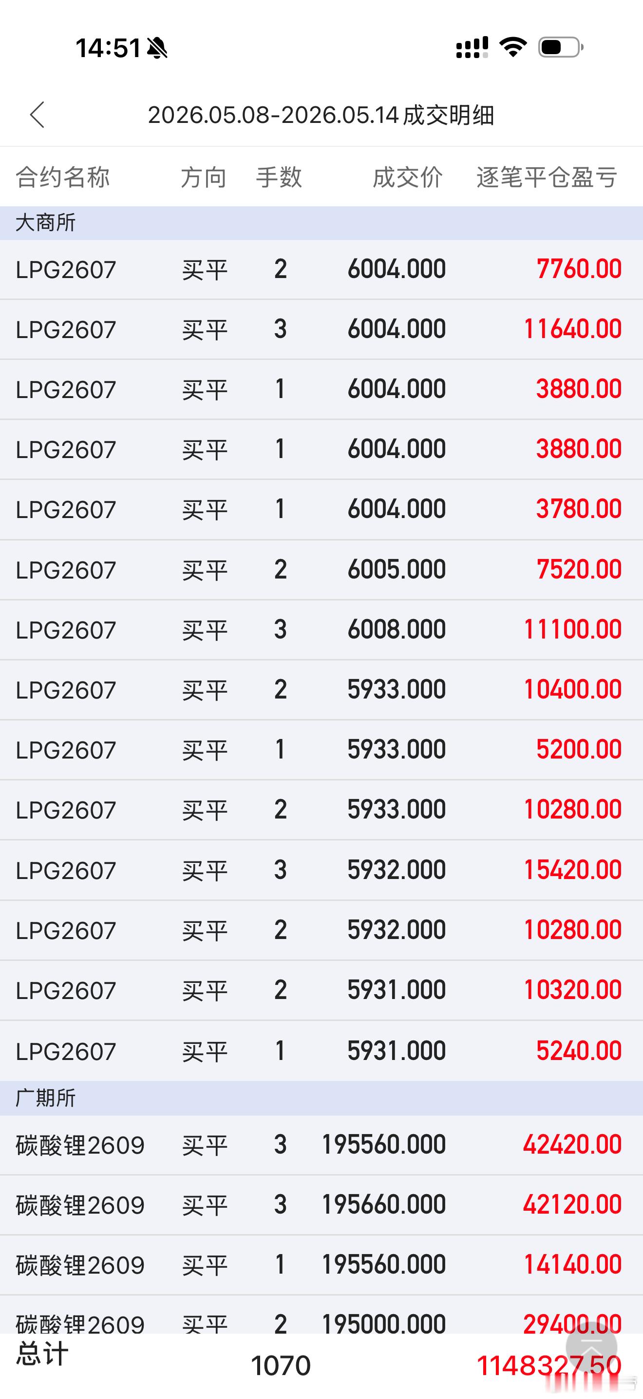 化工的韧性还是太强了反反复复的 