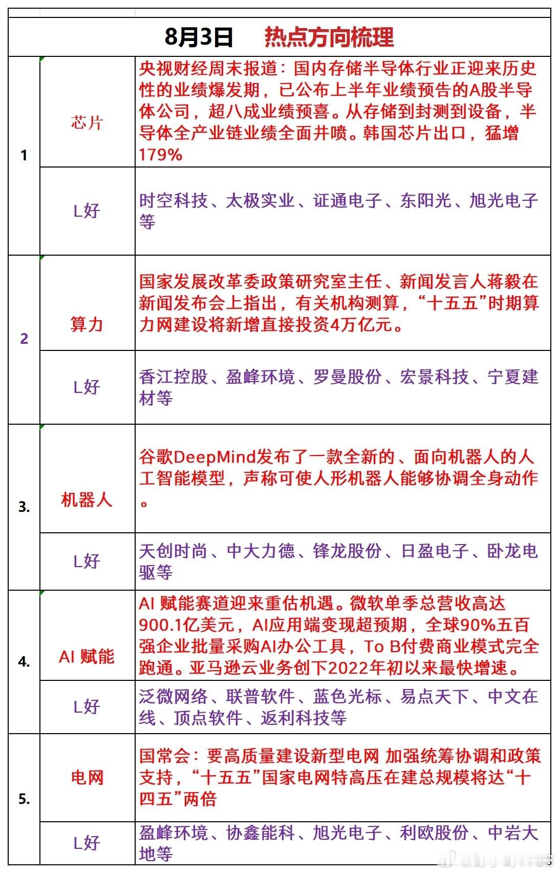 明天周一热点板块追踪 