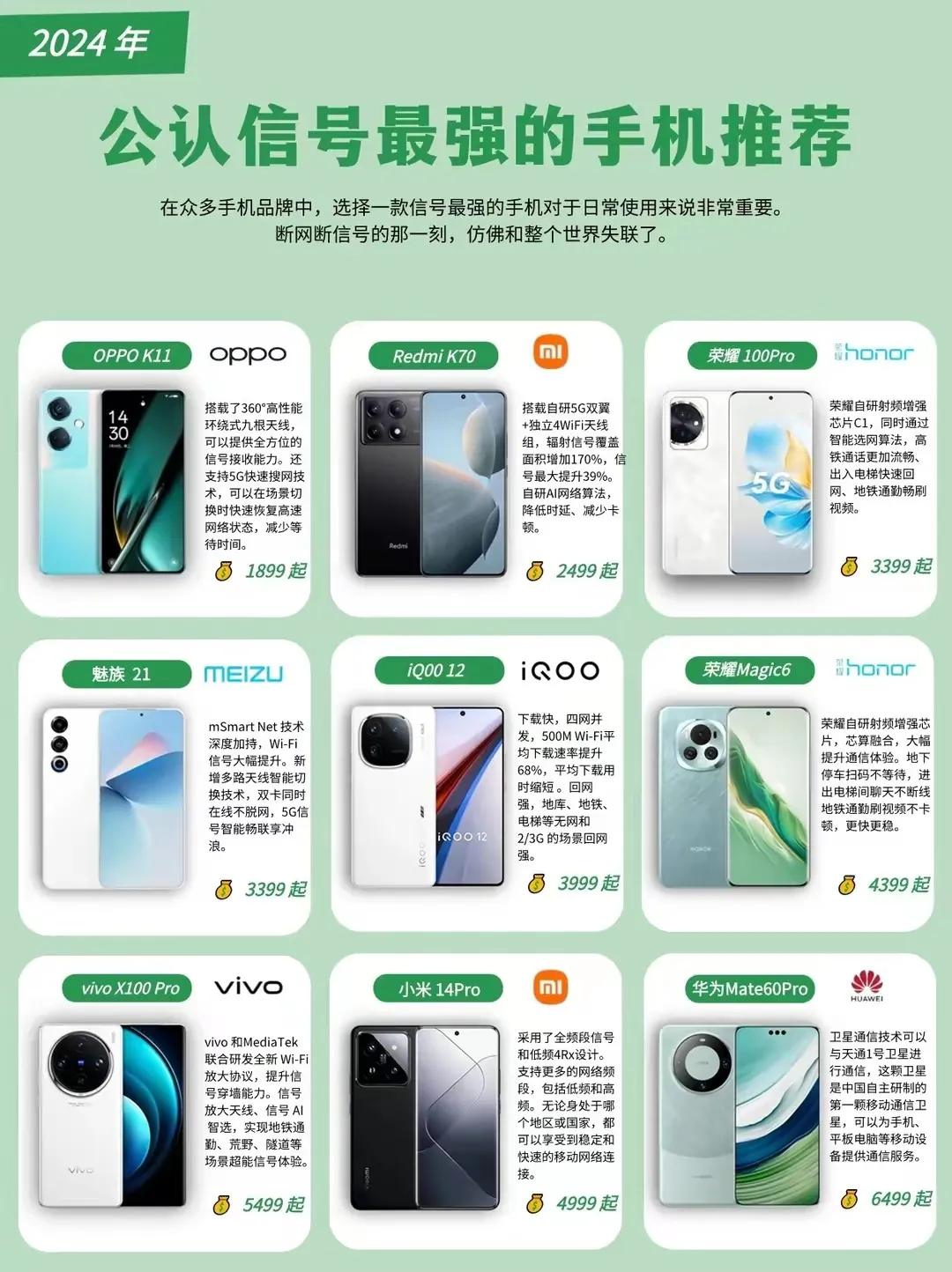 公认信号最强的最新手机排行榜出来了。
其中有OPPO K11、Redmi K70