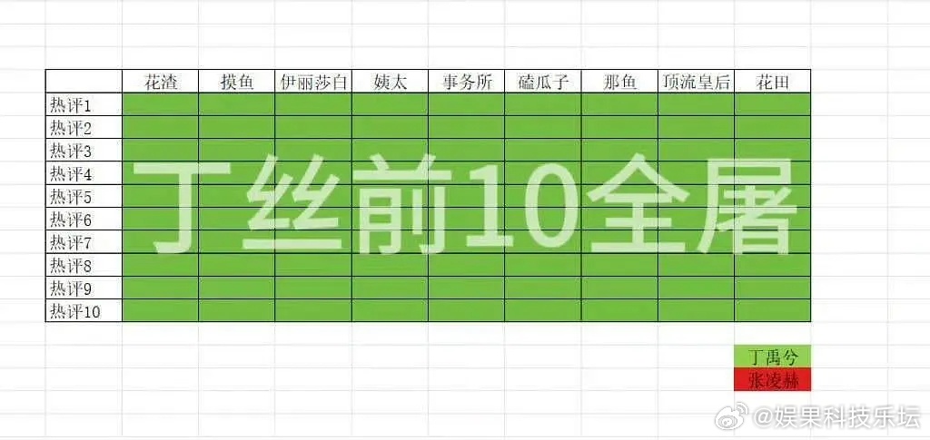 丁禹兮和张凌赫同台，谁更胜一筹呢 