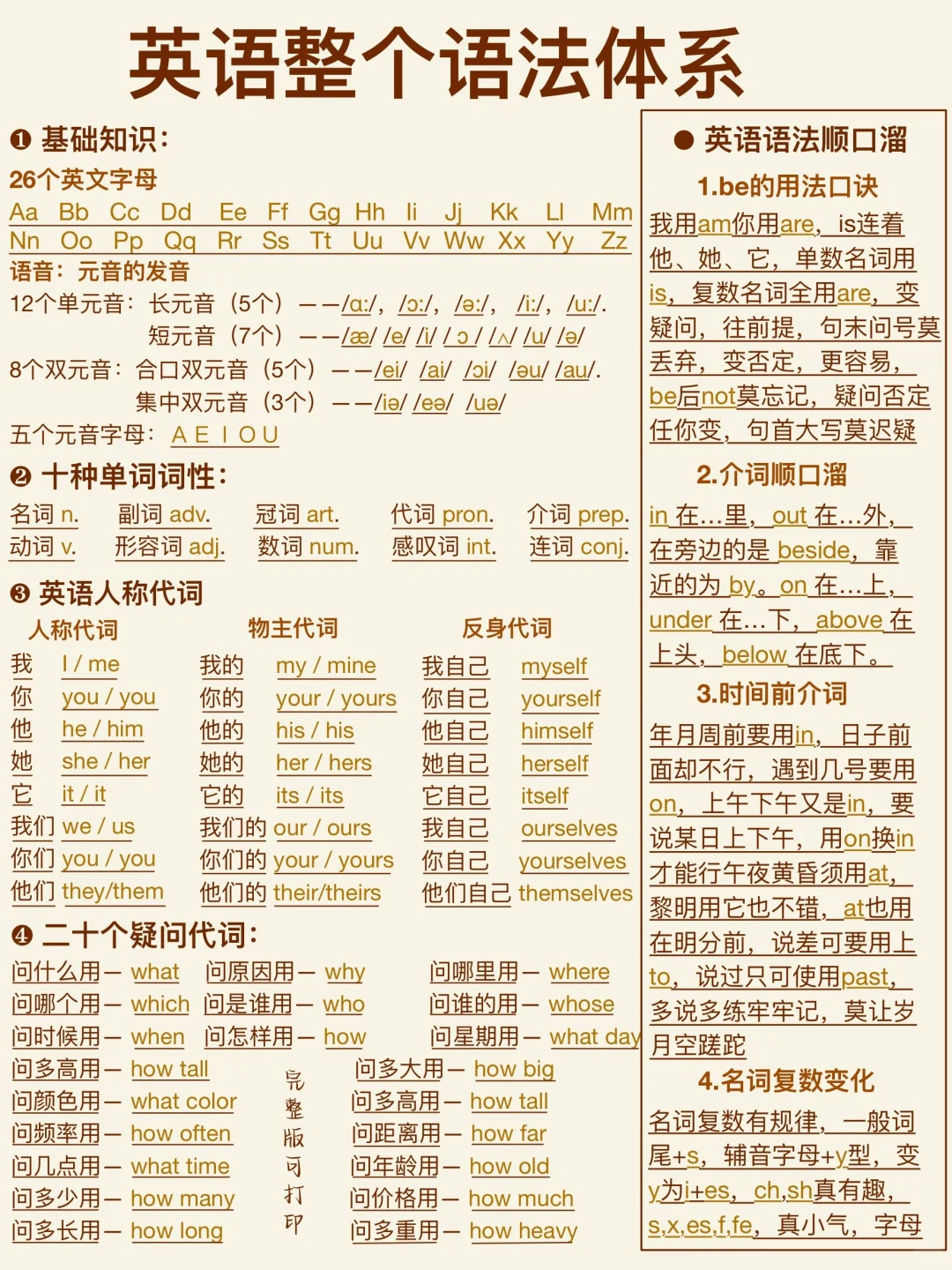 超全归纳❗️整个语法体系！零基础秒懂！