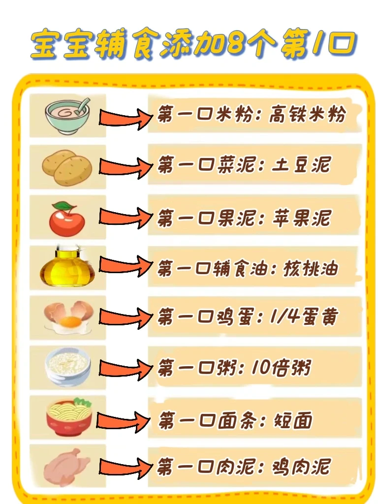 6月龄宝宝辅食添加8个第1口，一学就会️‼️