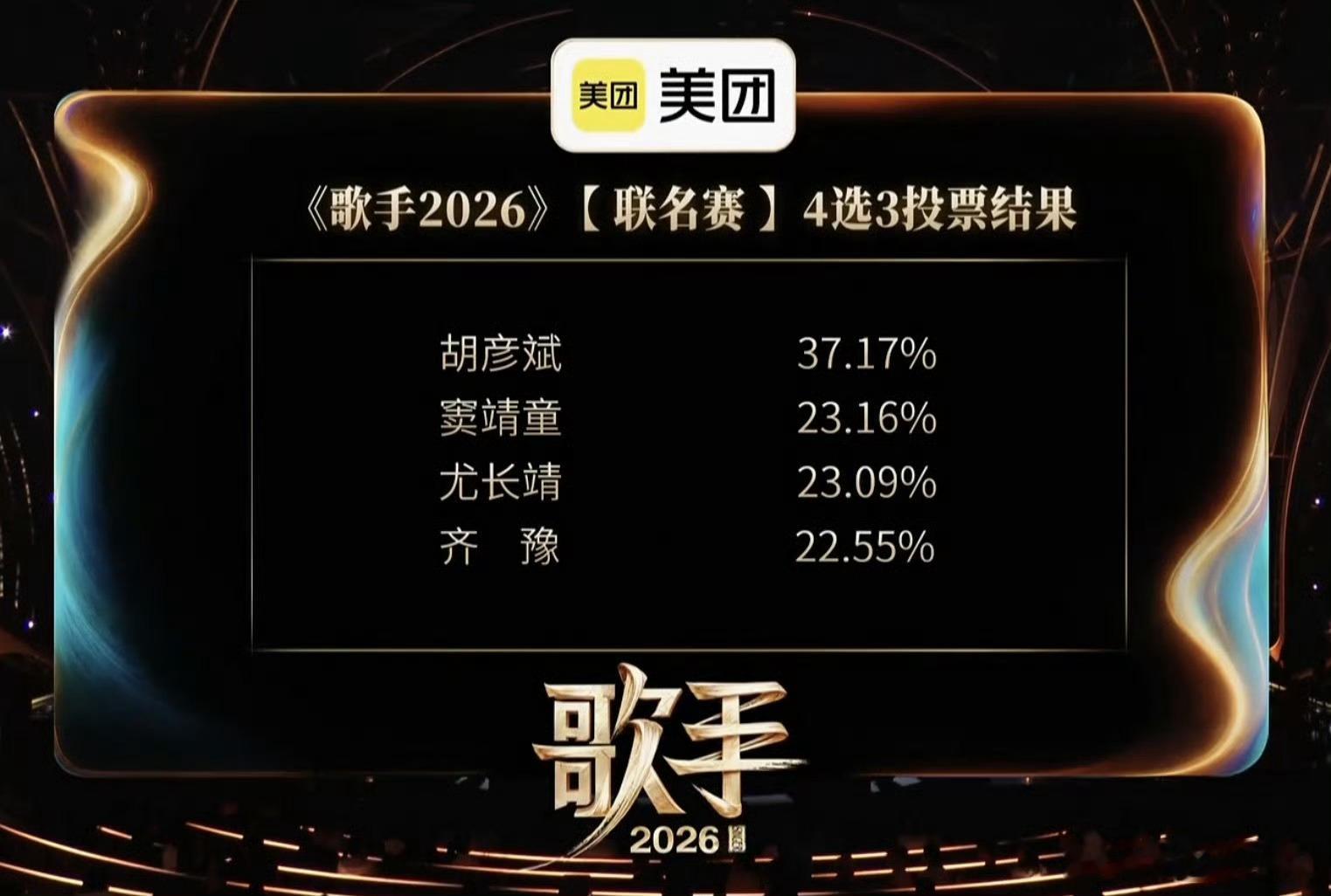 歌手直播歌手排名 本期排名1.胡彦斌2.窦靖童 3.尤长靖 危险区：齐豫、周兴哲