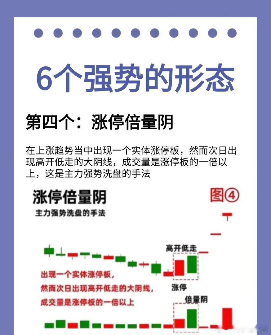 这六种形态是技术分析中识别强势股的重要信号，以下为您逐一深度解读与润色：一、倍量