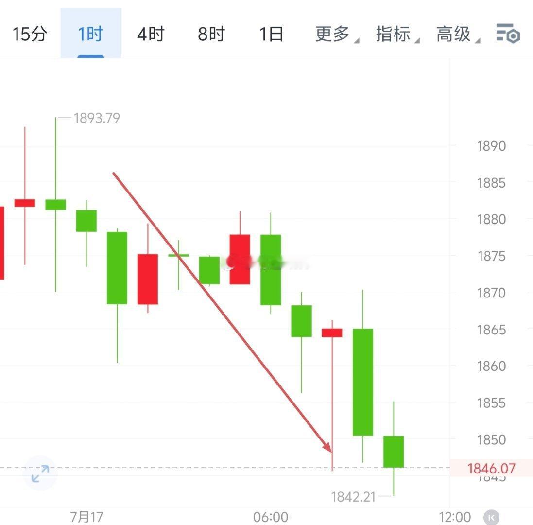 昨晚至今早双次提醒都是以椌为核心咘菊64900附近踩椌底部下至63378直接应验