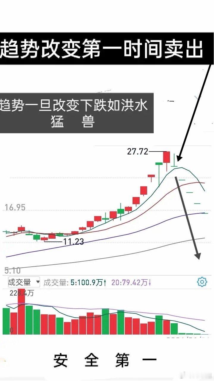 短线交易的执行力，就是集合竞价或开盘瞬间做好两件事：一是像猎豹捕食，果断买入高确