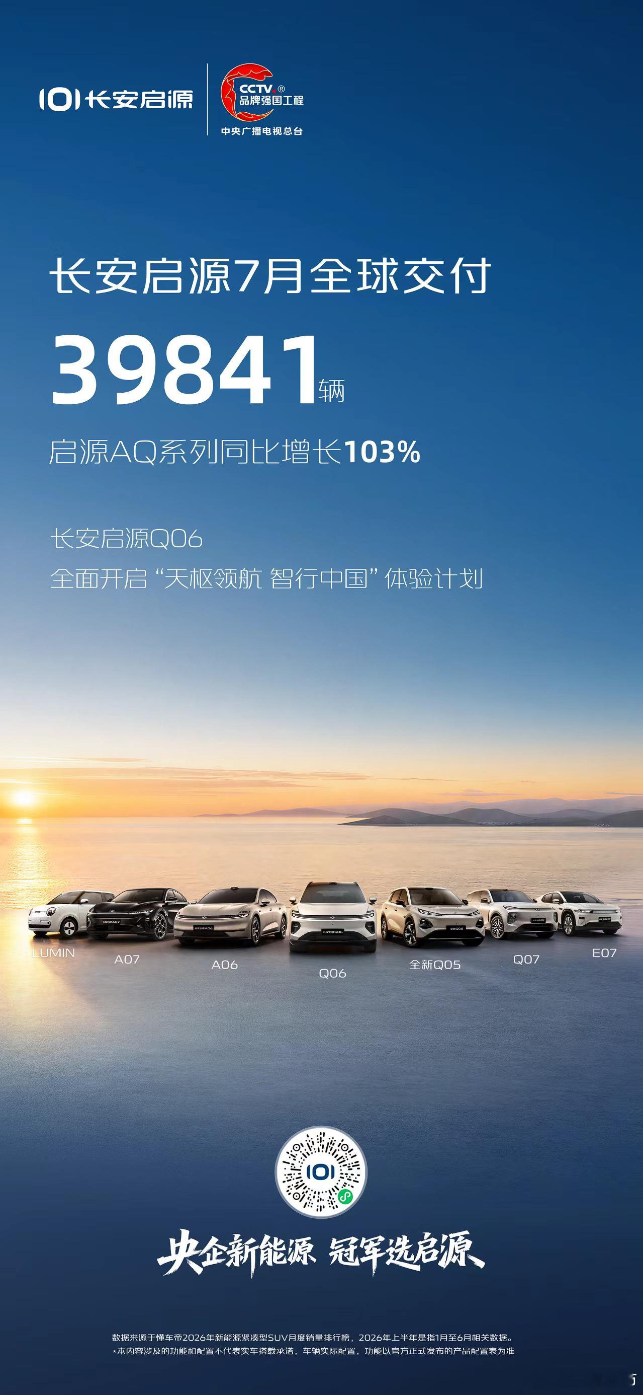 长安启源7月全球交付39841台启源 AQ 系列同比增长103% 央企新能源冠军